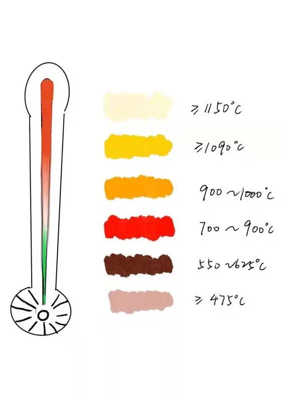 岩浆是红色的？对不起，我不认同