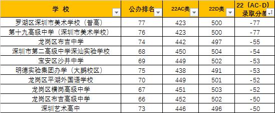 258分中考志愿填报方法和技巧大全,中考368分平行志愿有顺序可言吗