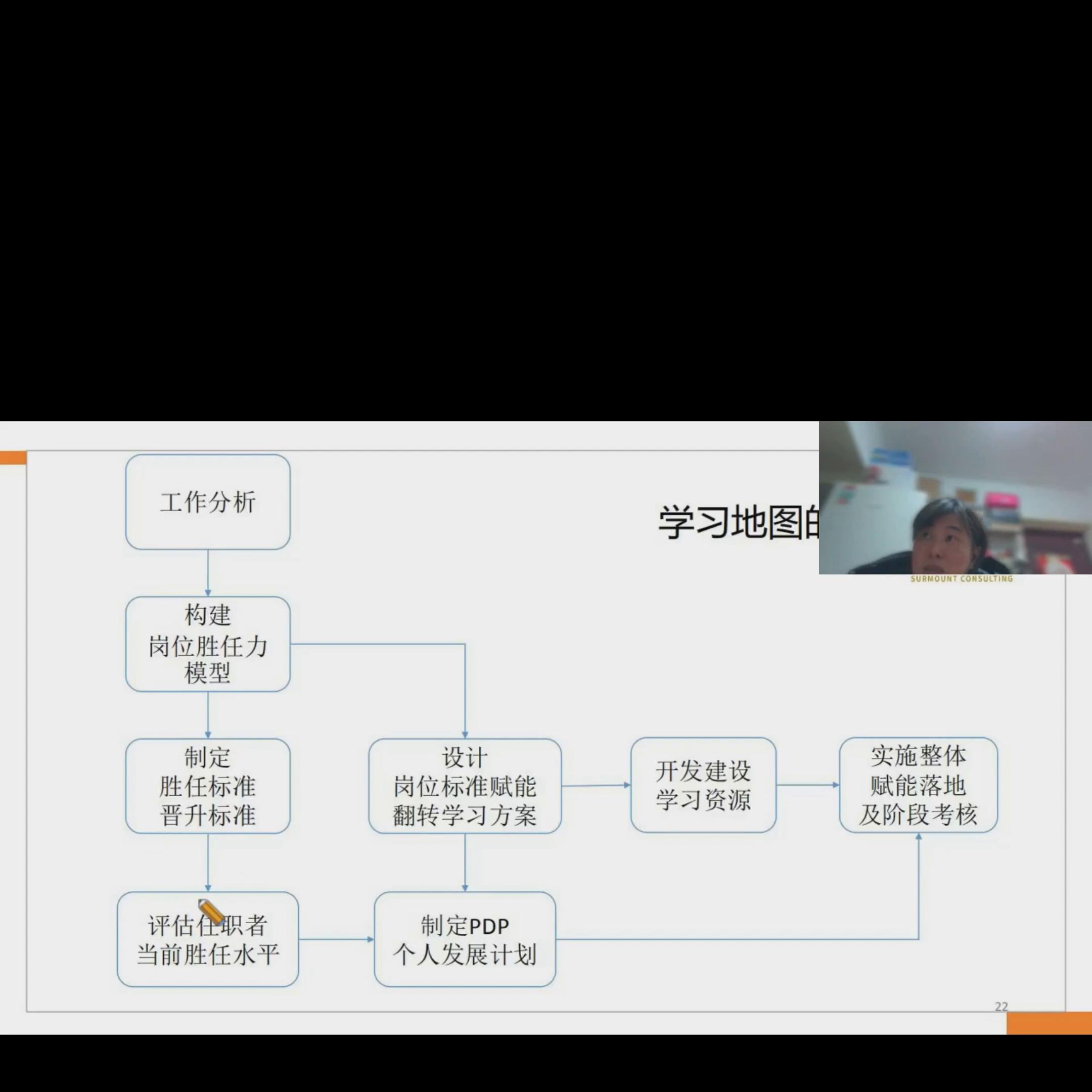 学习地图具体落地的应用方法及流程#胡小燕