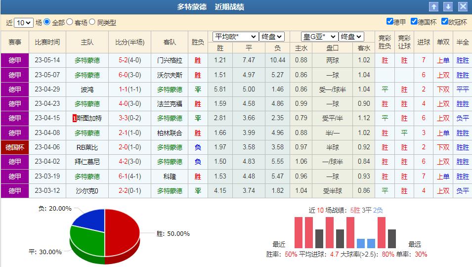 德甲竞彩推荐奥格斯堡vs斯图加特,多特蒙德vs斯图加特竞彩推荐