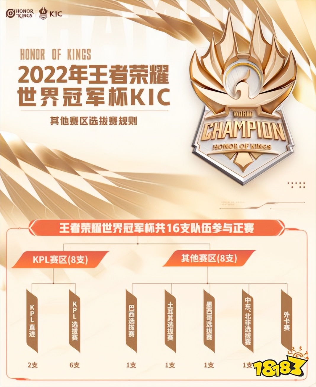 王者荣耀世界冠军杯2022冠军之夜,王者荣耀世界冠军杯2022赛事规则