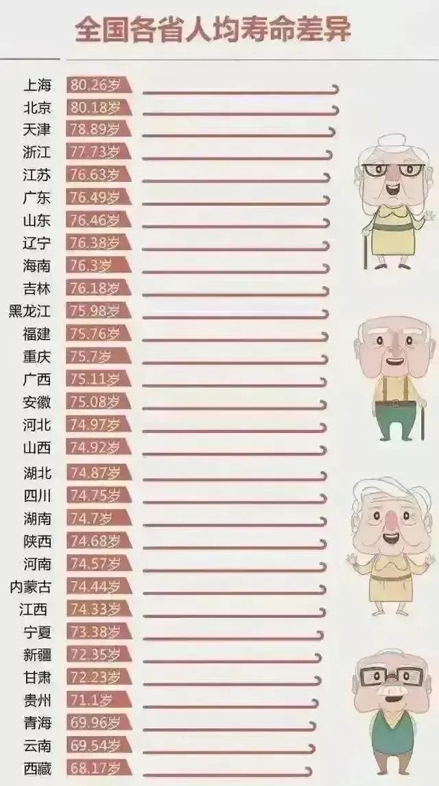 天津人身高平均19-21岁,天津人平均素质高不高