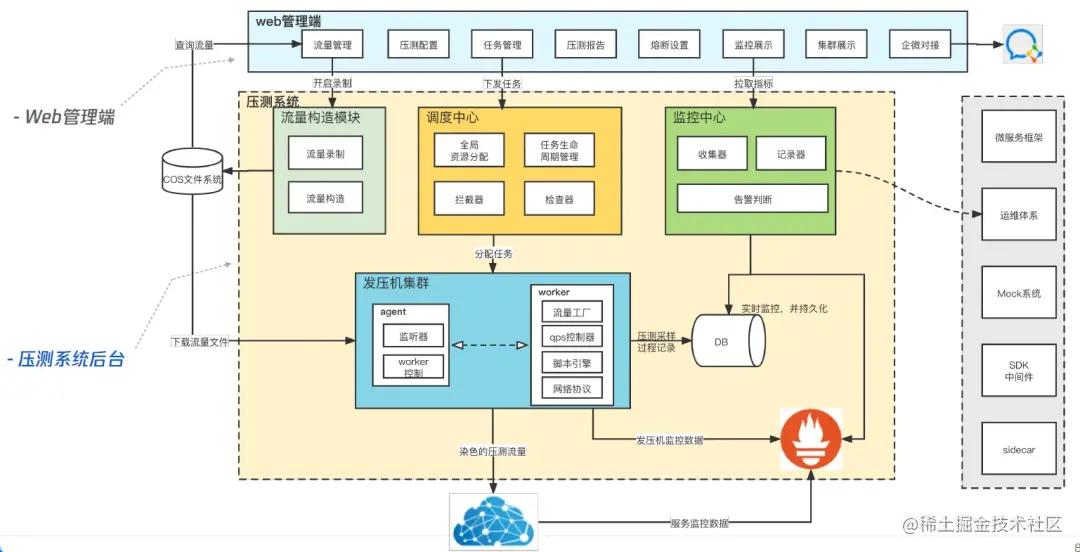 优雅应对故障：QQ音乐怎么做高可用架构体系？