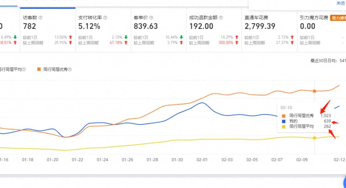 淘宝天猫运营入门基础知识,淘宝天猫运营攻略图文大全