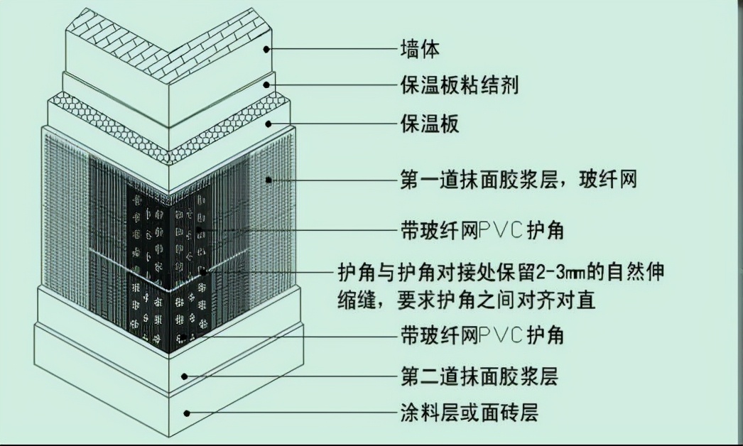 外墙护角网价格,保温pvc护角条
