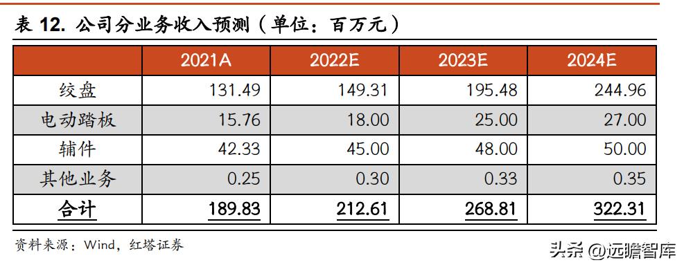 吉姆尼天铭tmax6000绞盘,天铭绞盘12500磅多少钱
