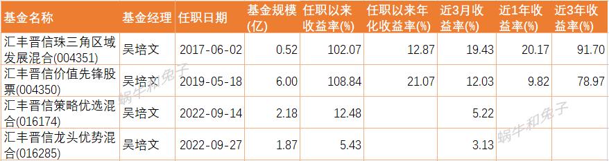 推荐几个好的基金,近一年涨得好的基金可以入手吗