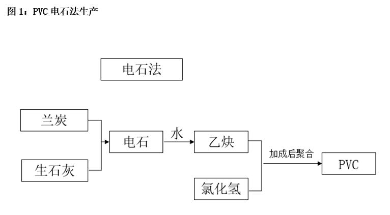 pvc行情趋势分析,pvc行情走势分析最新