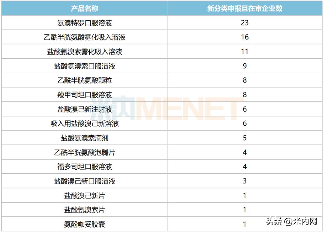 咳嗽感冒药市场石四药暴涨665%,人福首仿来袭
