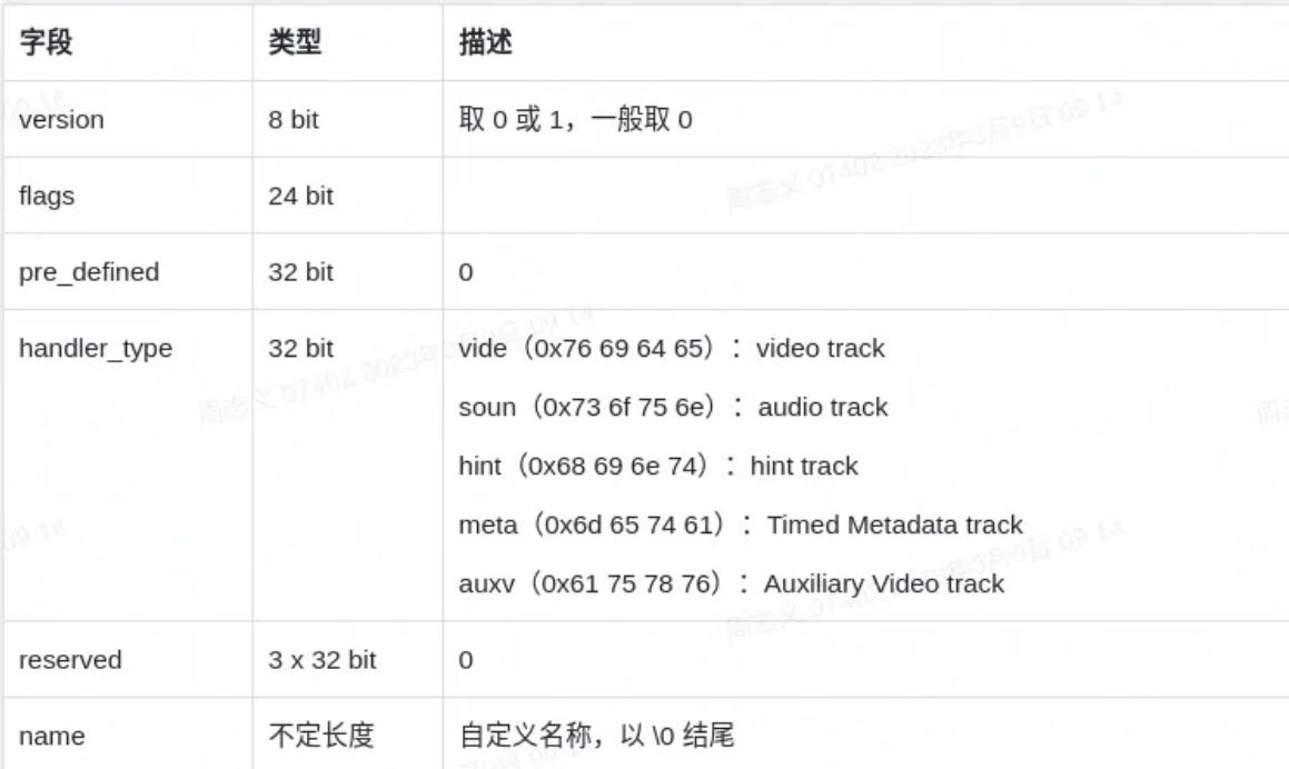 怎么把视频封装为mp4格式,视频封装格式mp4