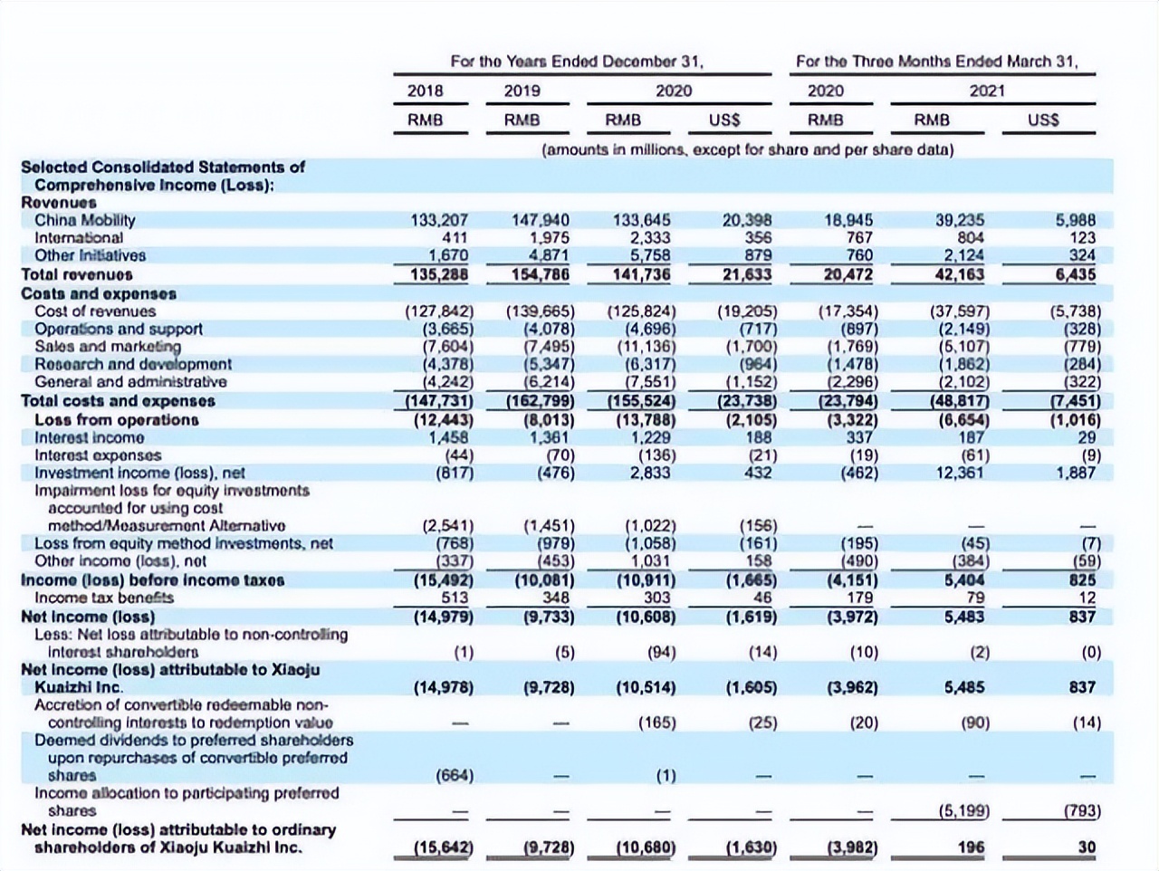 网约车的新变局与滴滴的花式转型,滴滴要退出网约车市场了吗
