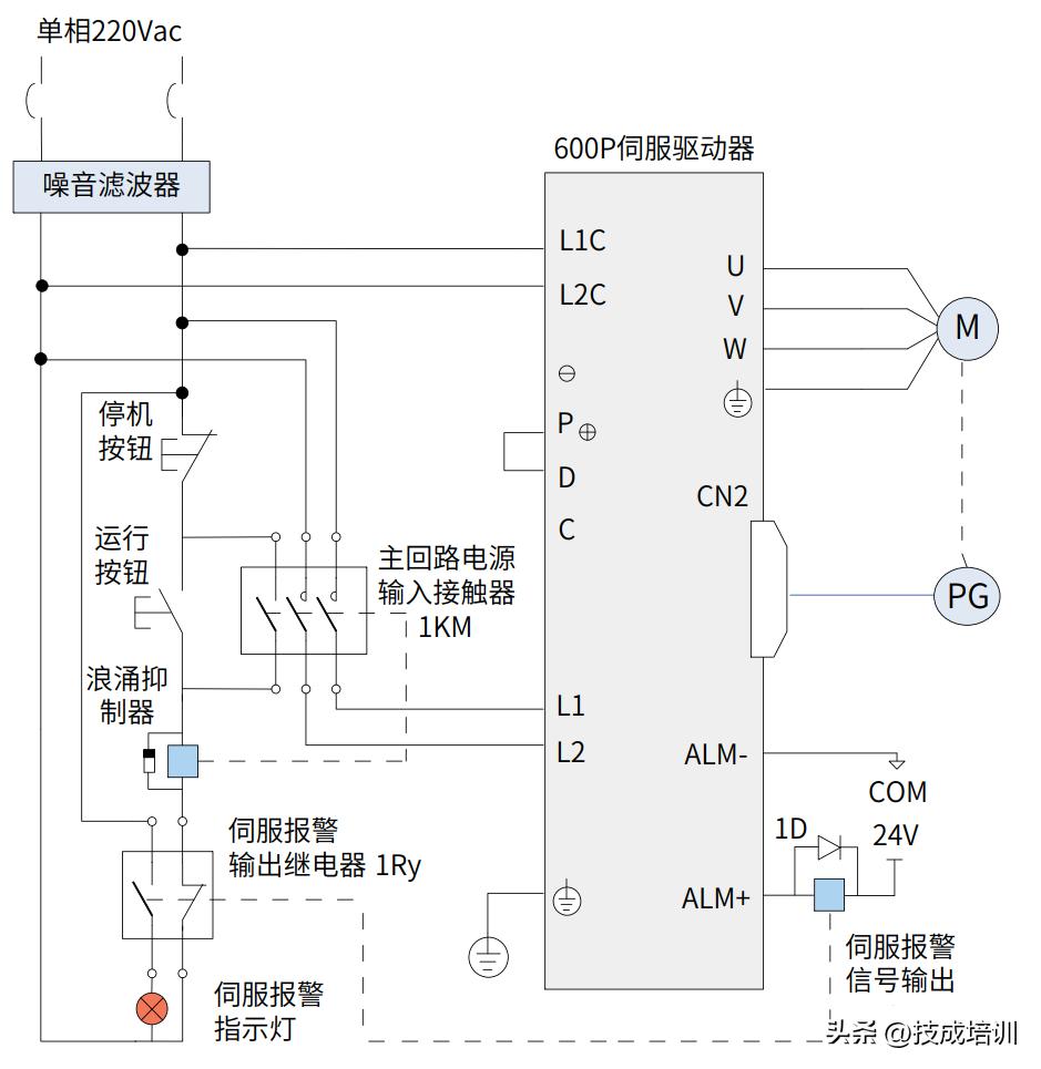 汇川伺服与plc接线方法,汇川伺服电机接线图与实物图