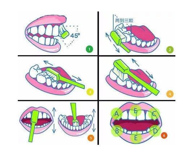 电动牙刷安全吗警惕3大缺陷隐患,电动牙刷的弊端图片