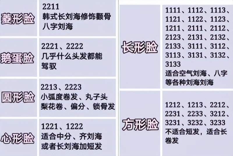 一图看懂如何根据脸型选发型,如何通过自己的脸型选发型