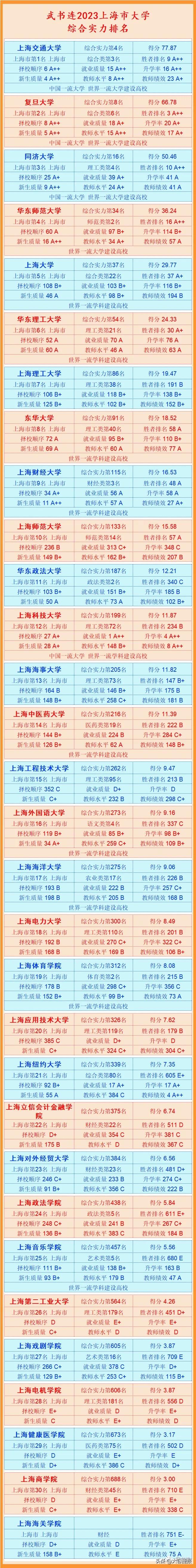 武书连排名和软科排名哪个靠谱,为什么有的大学没有武书连排名