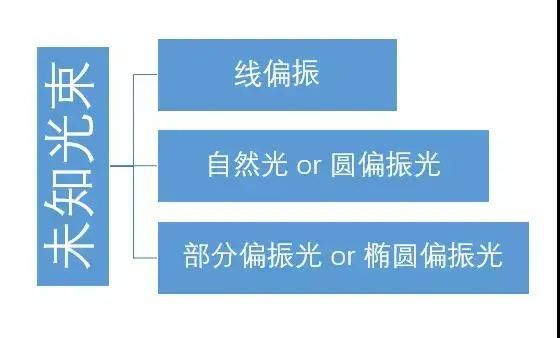 偏振光的分析,光的偏振科普讲解