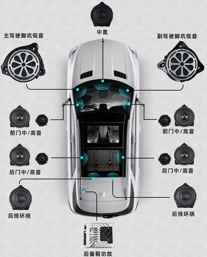 奔驰21款glc300l柏林之声音响效果,22款奔驰glc升级柏林之声