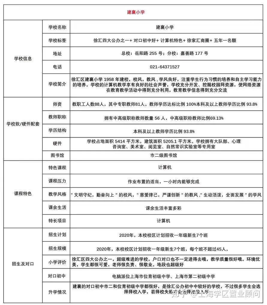 徐汇学区房房源,徐汇学区房地图