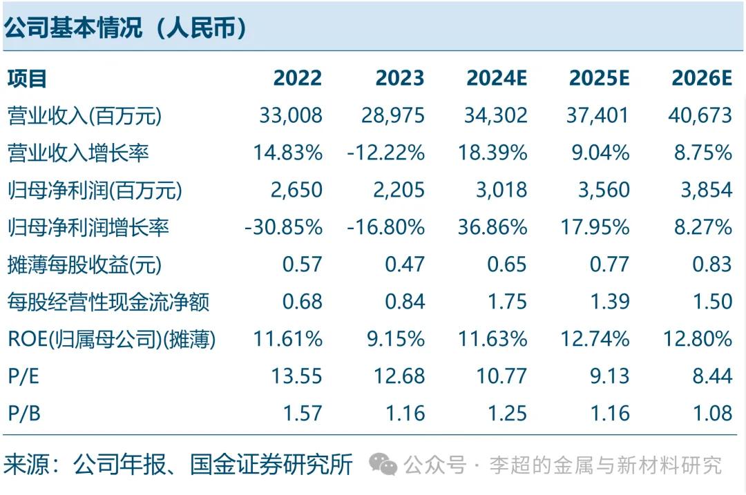 天山铝业基本面分析,天山铝业最新财报今天