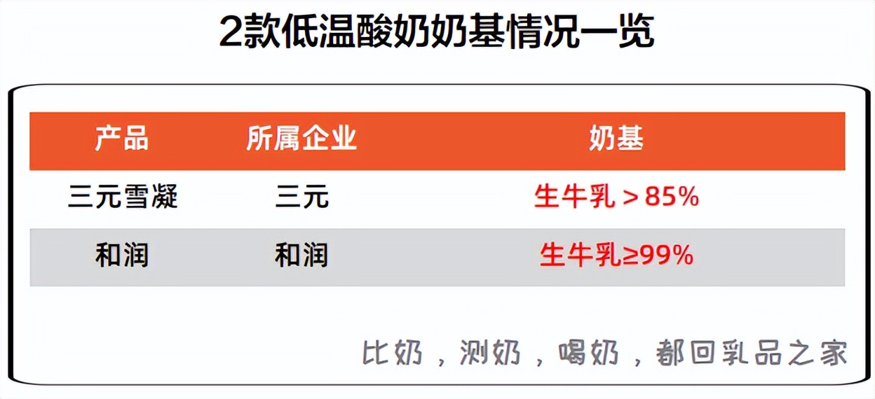 三元雪凝酸奶为啥很贵,三元雪凝新包装酸奶