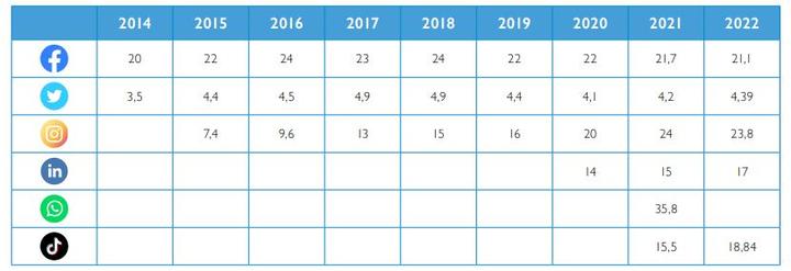 tiktok有望重返印尼电商市场,tiktok巴西电商现状