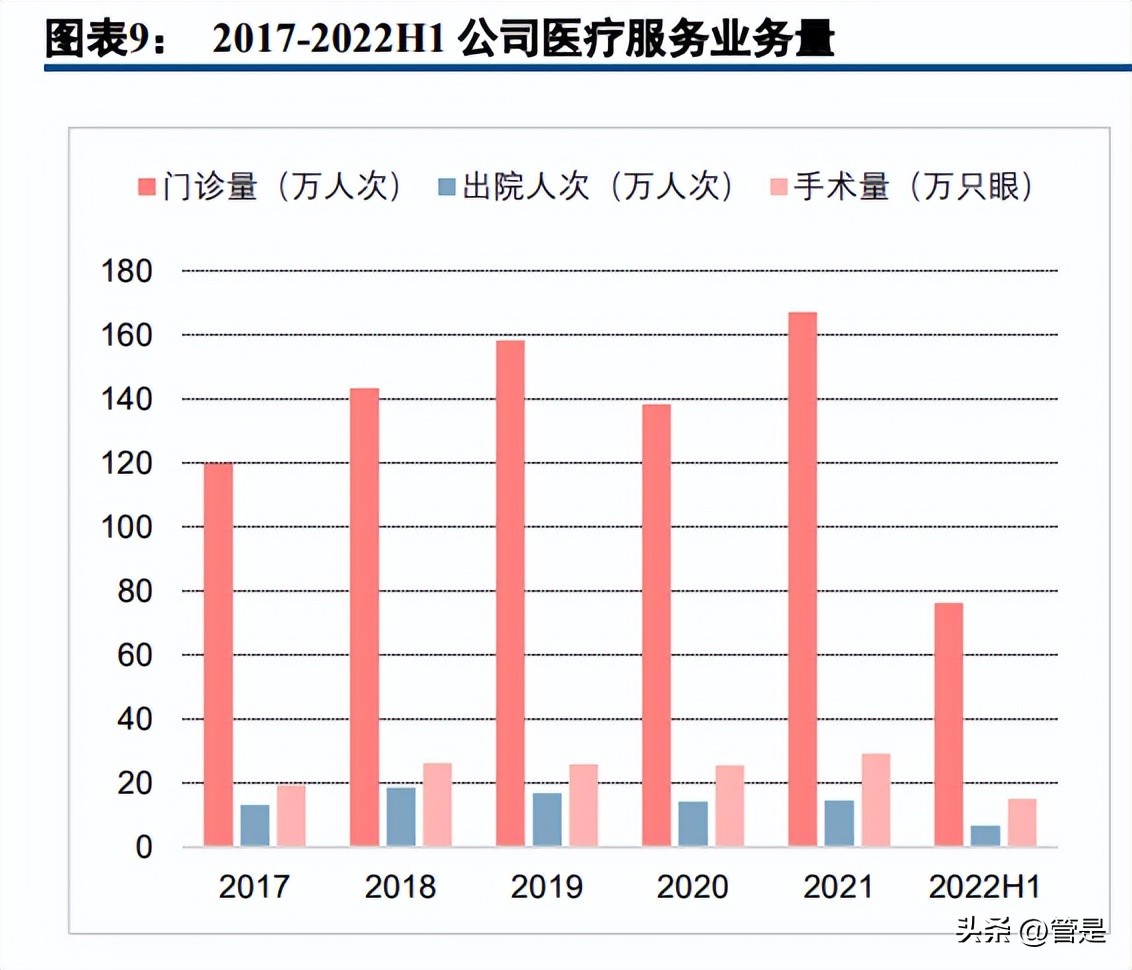 华厦眼科官网福建,华厦眼科医院集团简介