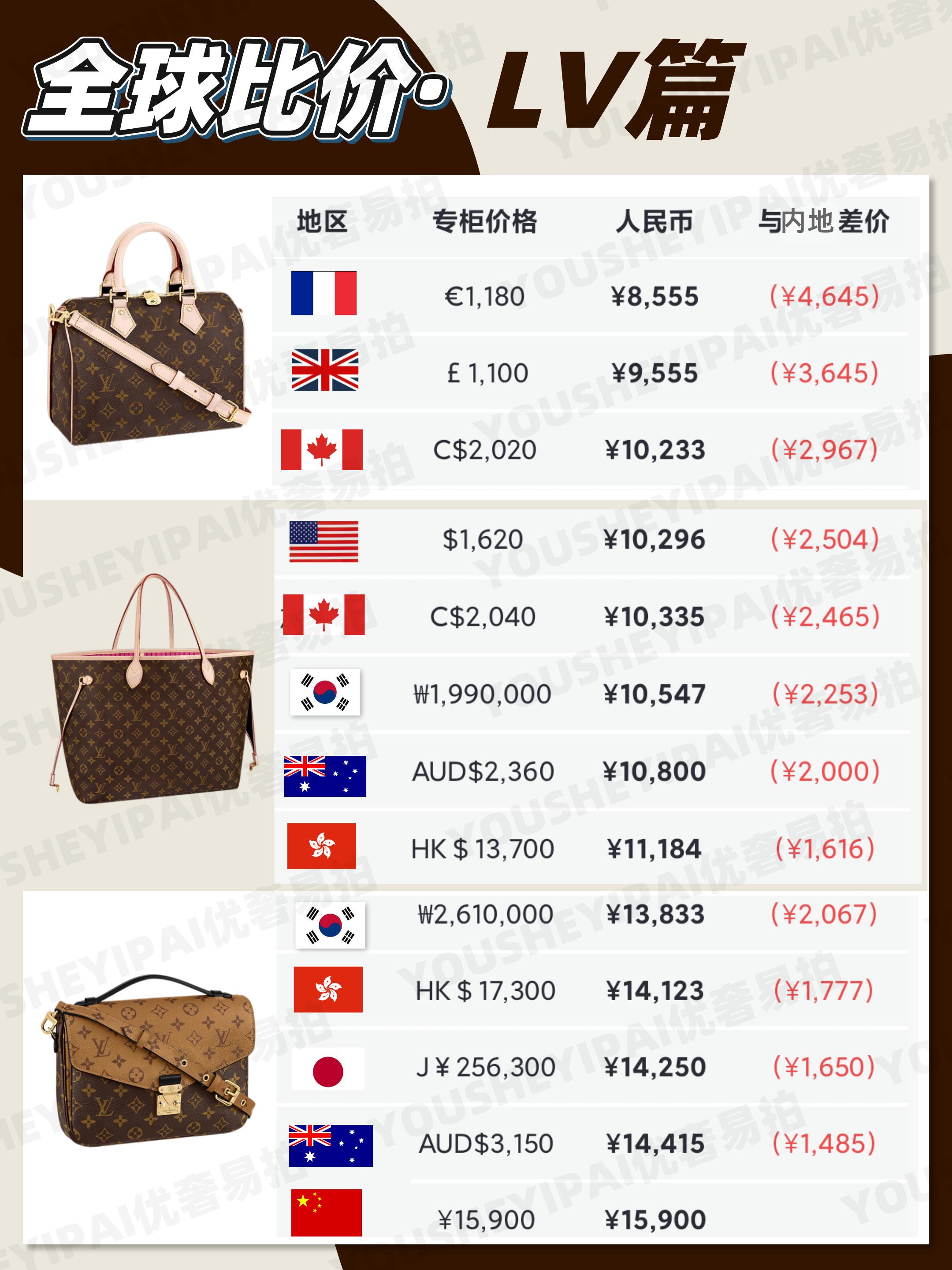 奢侈品二手lv包包出售多少钱,二手奢侈品高端包包lv全新