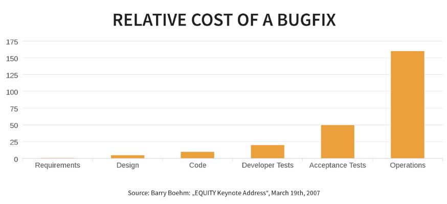 快速了解saas产品,saas创业如何做客户