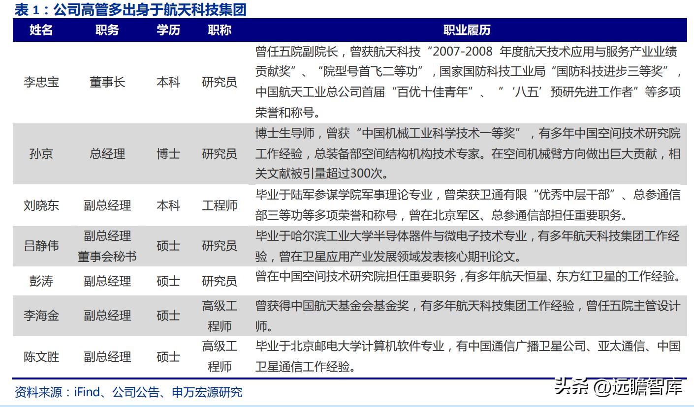 中国卫通未来的盈利增长,卫星导航概念股中国卫通
