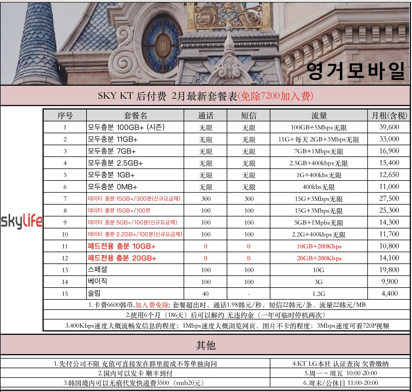 韩国手机卡跟中国的一样吗,韩国手机卡都有哪些套餐