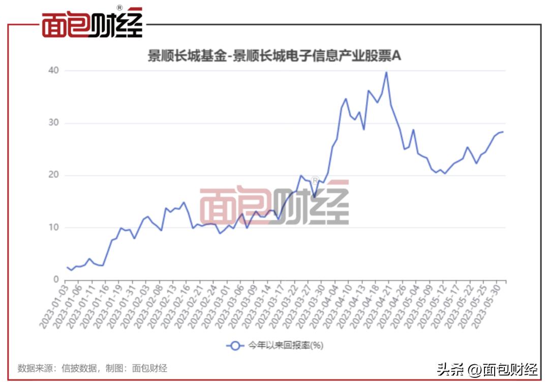 权益基金公司排名,权益类基金未来前景