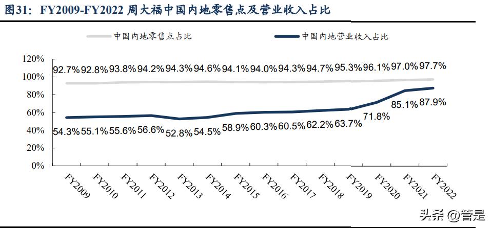 周大福定位品牌理念,周大福的品牌深层文化