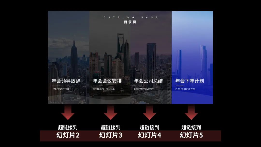 什么样的ppt架构清晰,ppt目录页设计参考