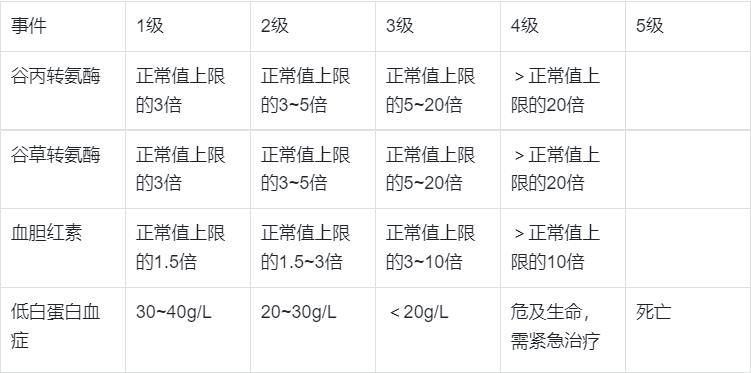 临床上诊断肝癌的一个重要指标是,肝癌的检查指标和方法有哪些