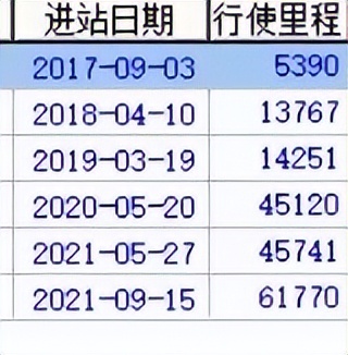 不同牌子的车怎么调表,汽车常见的三种调表方式