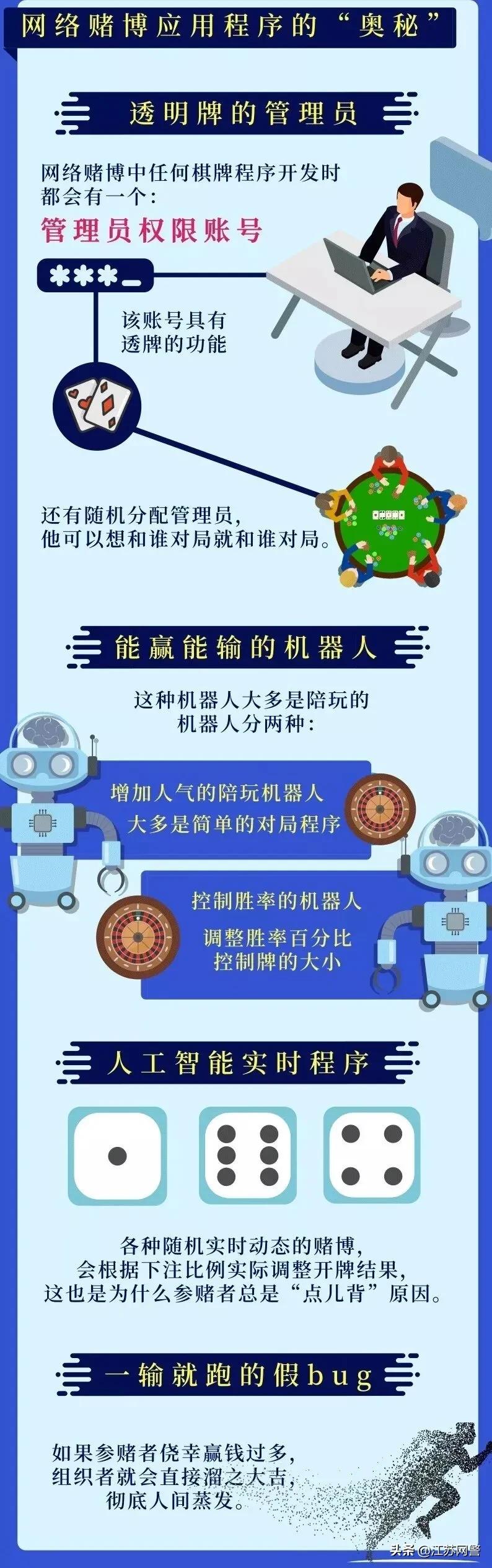 江苏淮安网络赌博2000元会违法吗,江苏盐城网络赌博案件处理结果