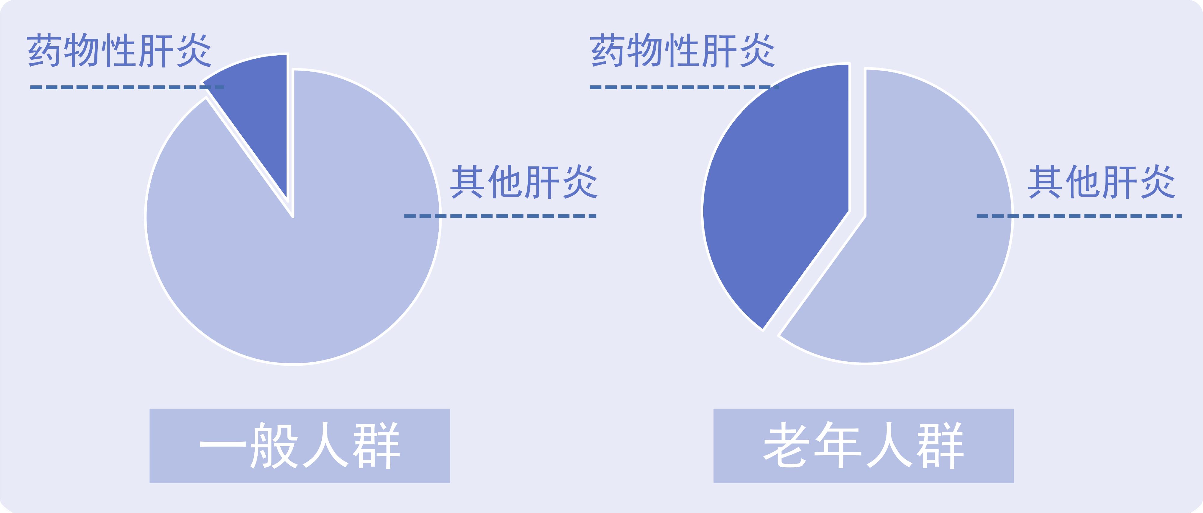 药物性肝损伤早期常见的七种症状,吃药药物性肝损伤