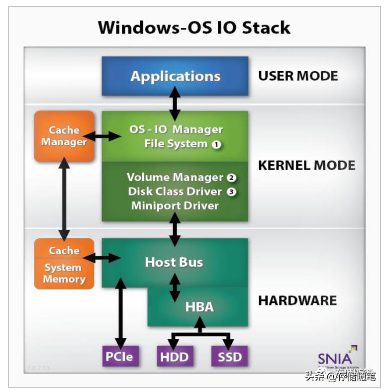 怎么快速定位数据,ssd最大延迟怎么测