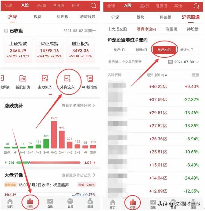 基本面选股的八大指标,资金博弈指标金叉选股公式