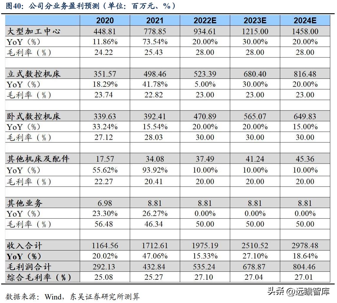 高端ai智能数控机床公司纽威,纽威数控新能源