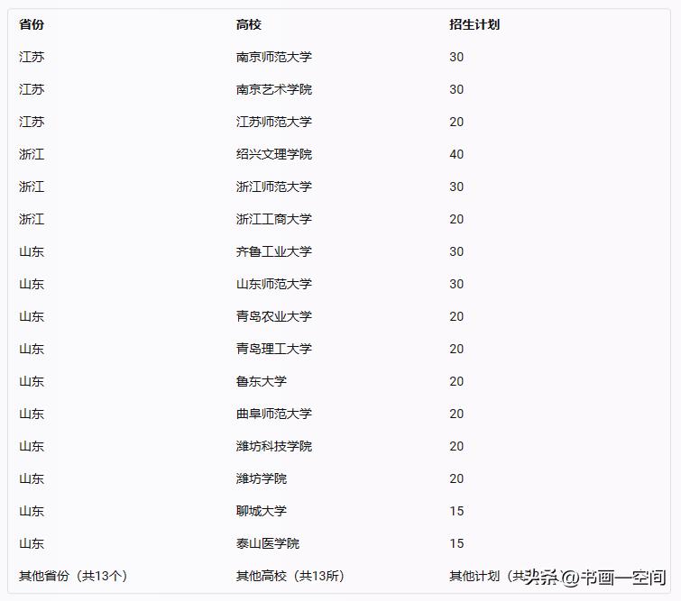 2023年高考书法专业政策,高考书法类考生选科
