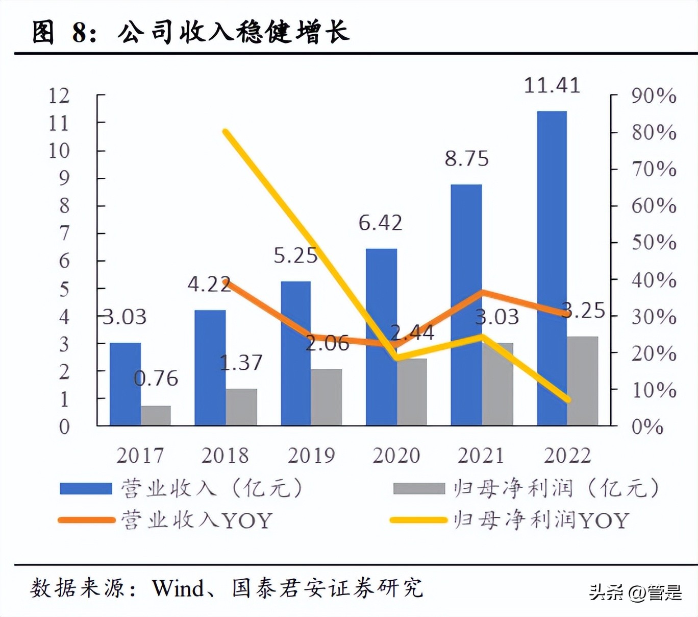 奥普特机器视觉全球研发中心项目,奥普特机器视觉主要应用于