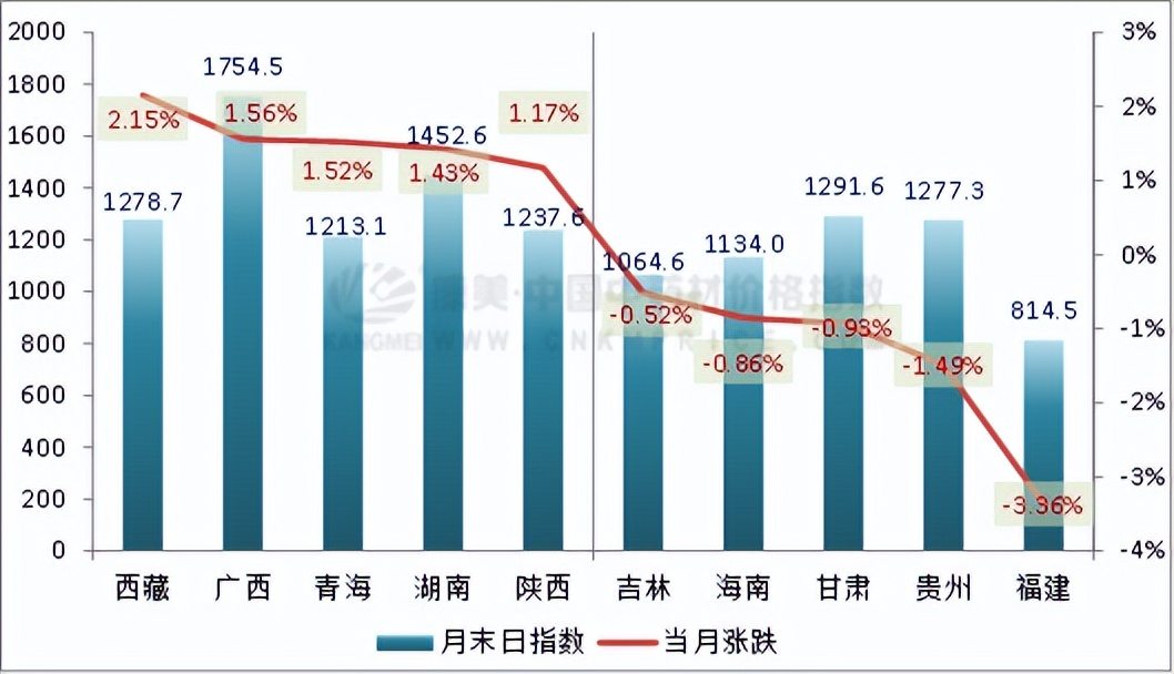 9月13日中药材行情走势,9月3日中药材行情走势