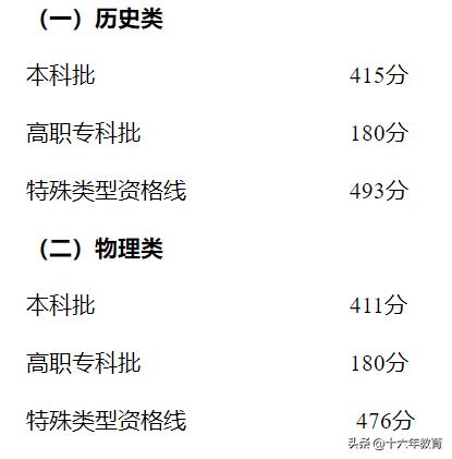 重庆本科院校投档线公布,重庆本科提前批在全国高校投档线