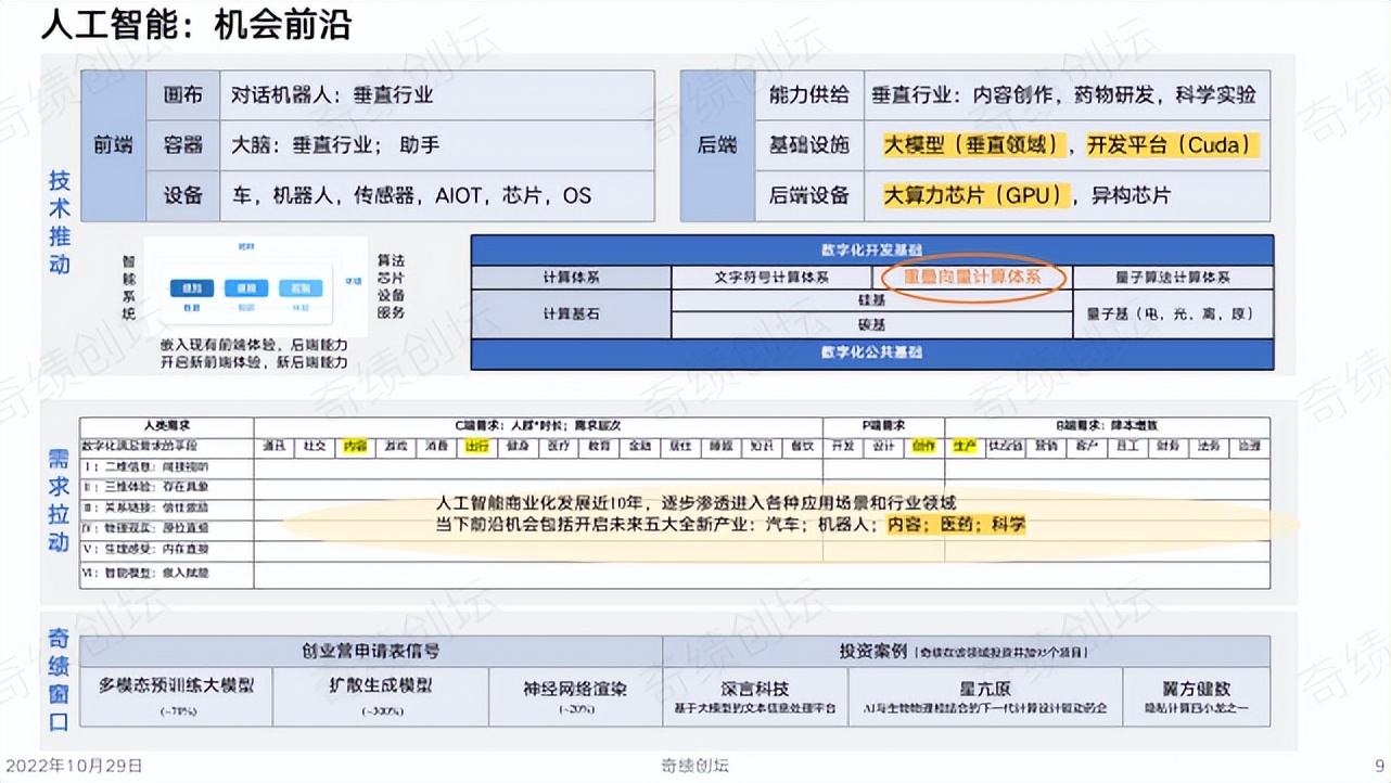 陆奇创业分享100例,陆奇创业价值本质