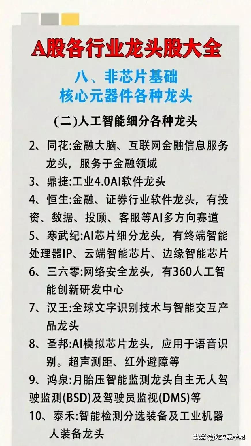 a股各个行业的龙头股是哪些股,a股各行业龙头股大全2017