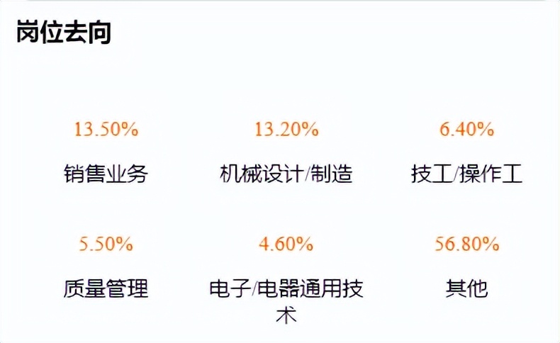 世界机械设计制造及自动化专业,专业介绍机械制造及自动化技术