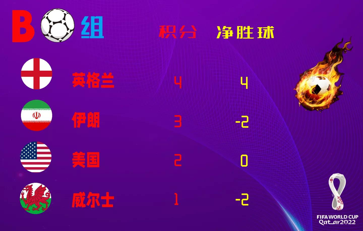 世界杯伊朗vs美国重播,世界杯伊朗vs西班牙下半场