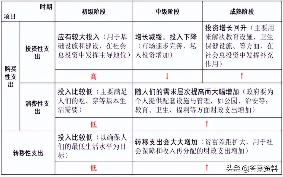 财政学知识点归纳,财政学自考知识点