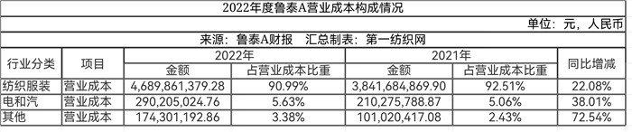 为优衣库代工的国内商家,为优衣库代工的工厂推出的品牌